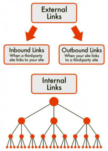 external-Links